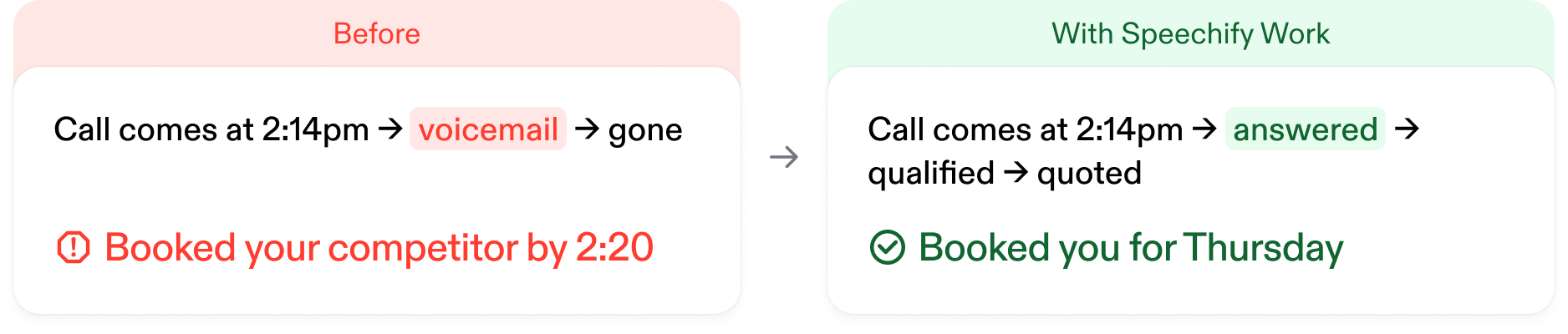 ai phone agent before after