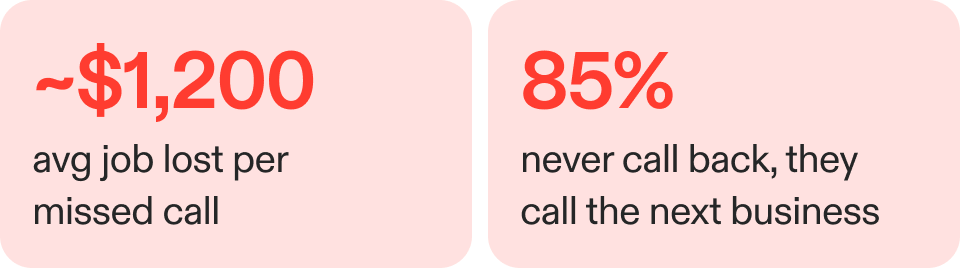 ai phone agent stat card
