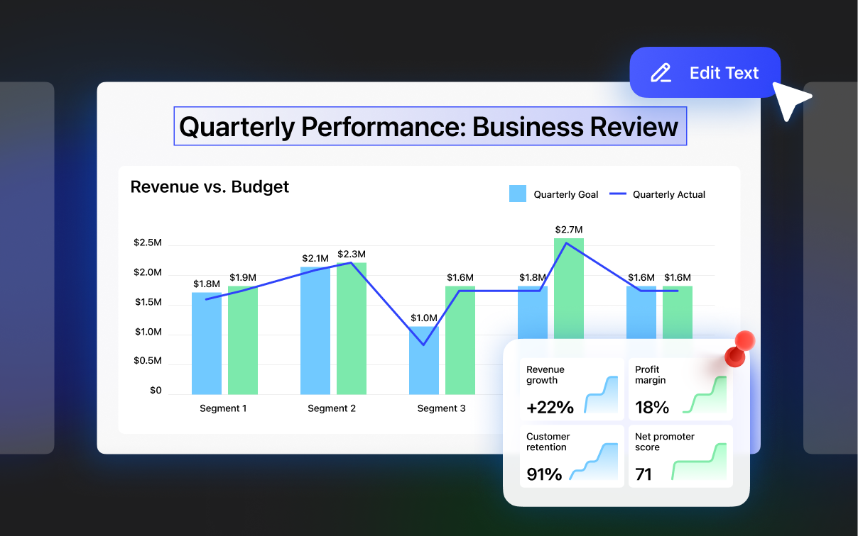 AI-generated quarterly business performance slide with charts and editable text