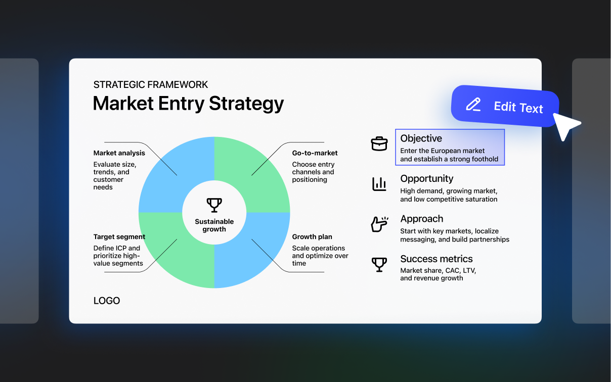 AI-edited slide showing a market entry strategy framework with highlighted editable text