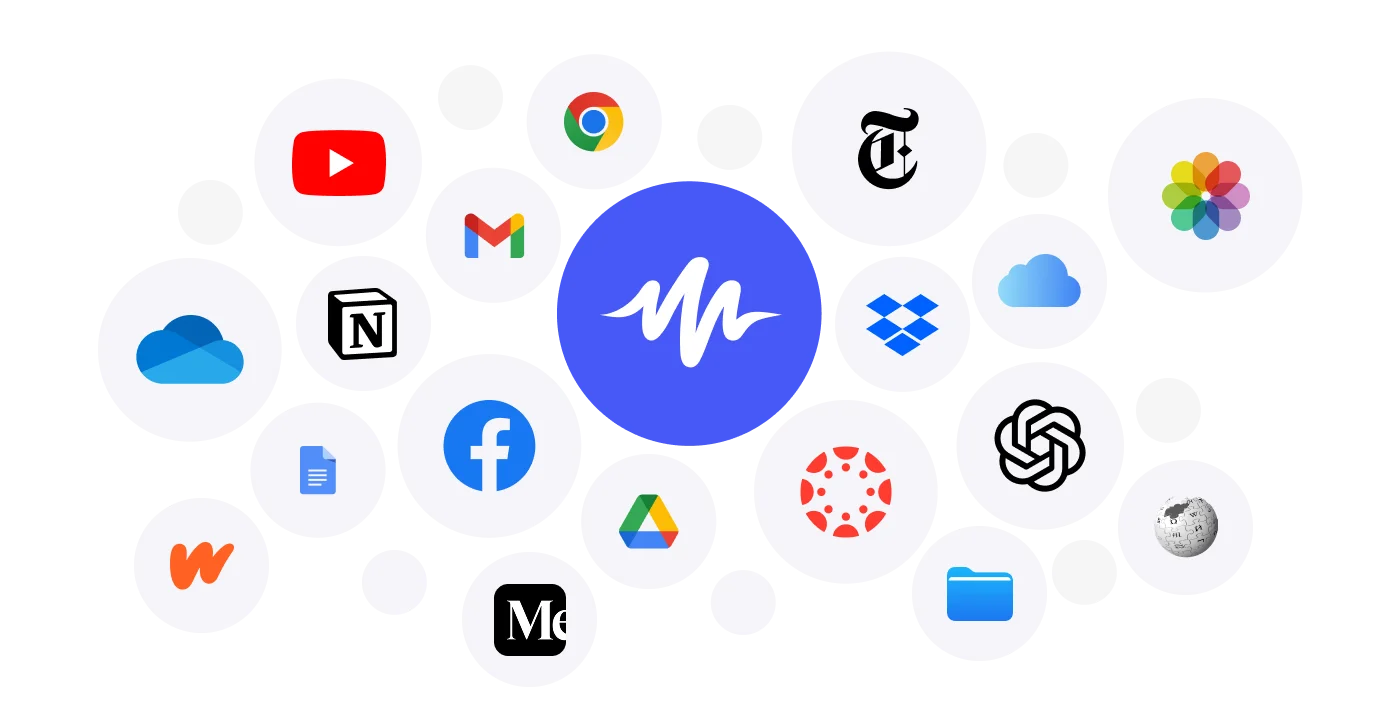 integrations