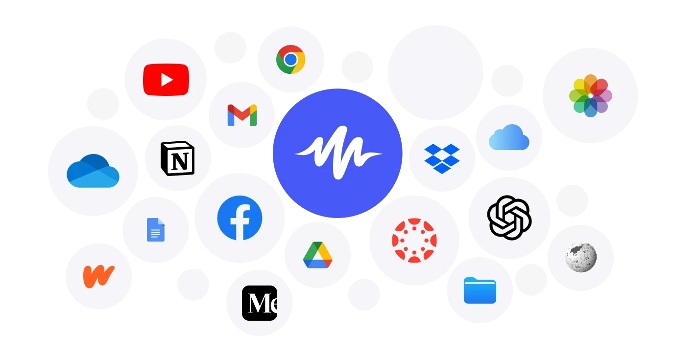 integrations