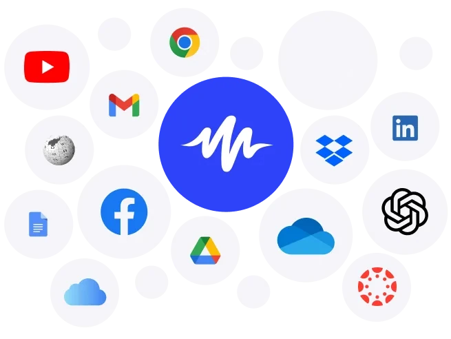 integrations