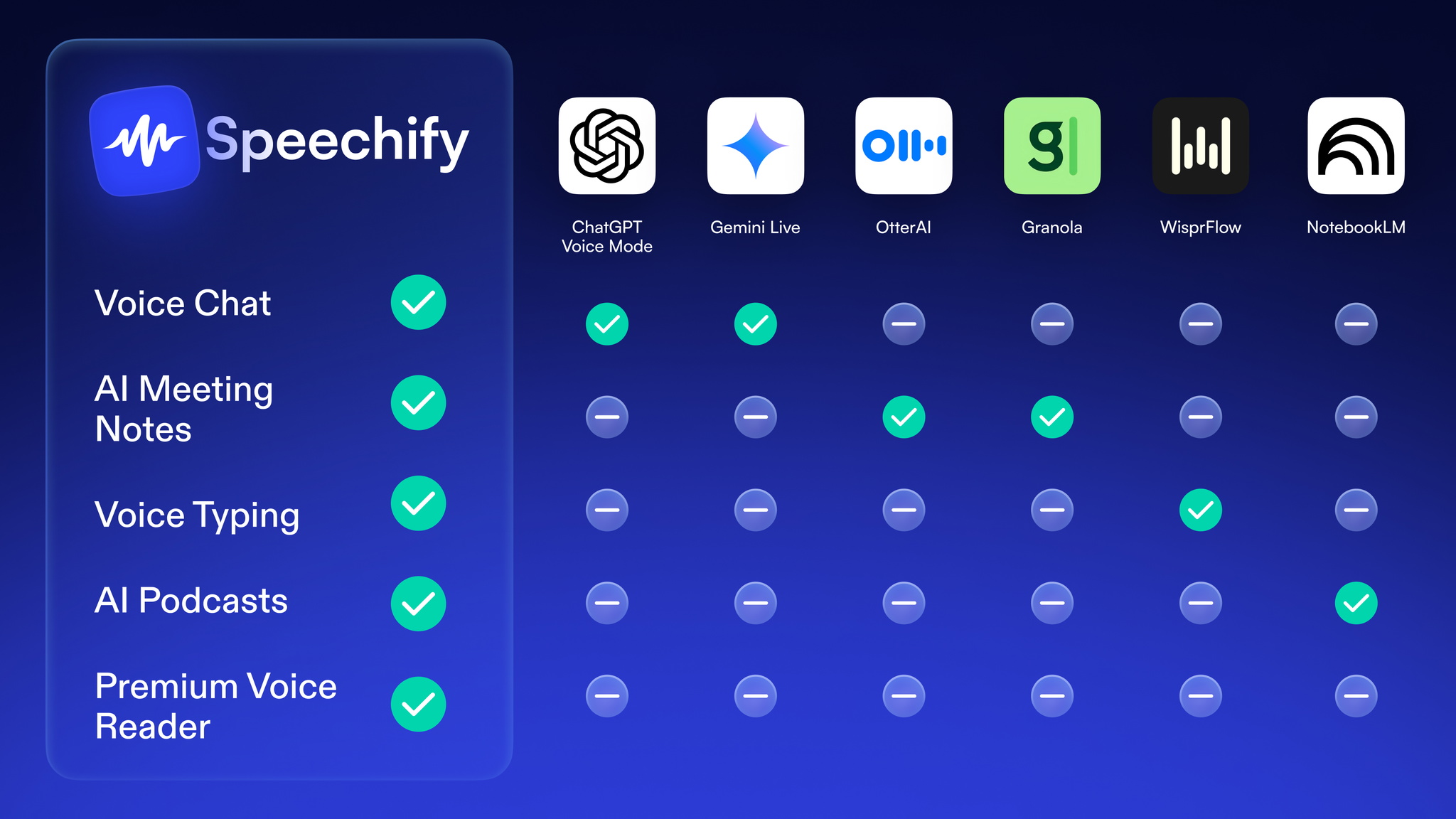 Zu Flow 2026 Die besten kostenlosen Alternativen zu Wispr Flow | Speechify