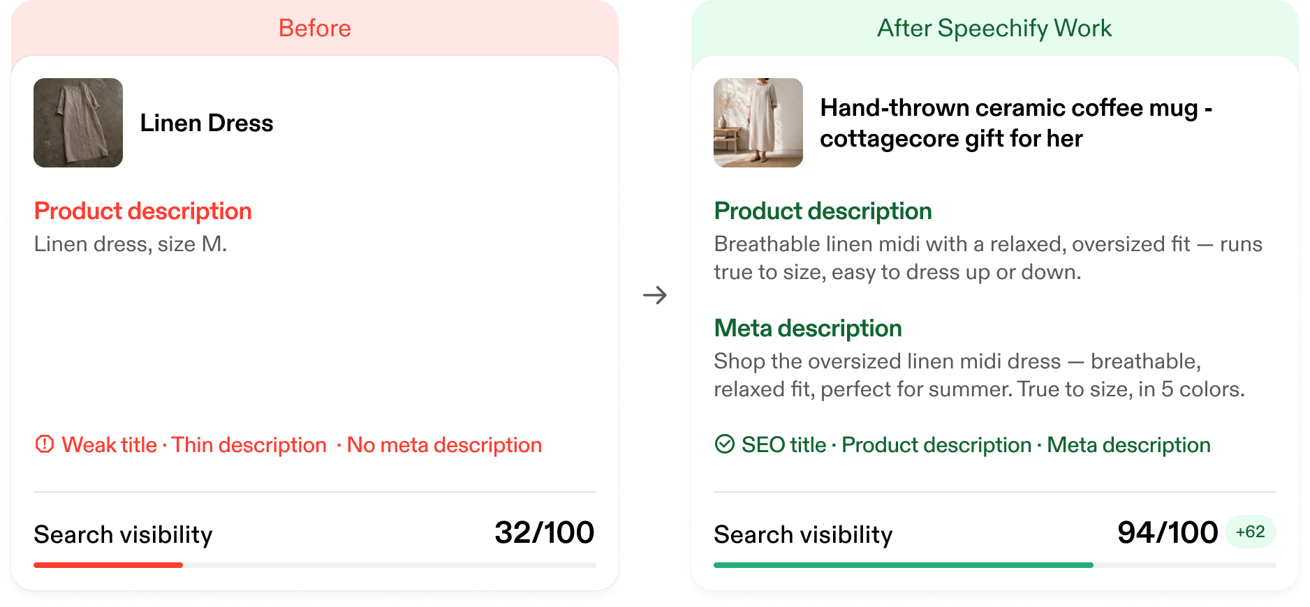 Shopify before after