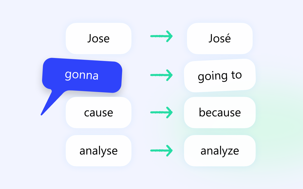 Dictonary